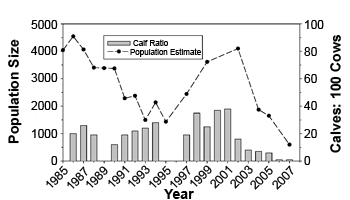 Southern Alaska Caribou herd range