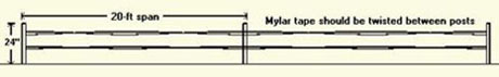 Mylar tape fencing