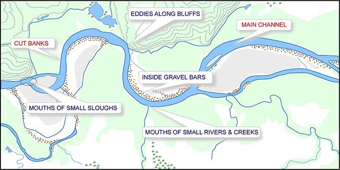 How to Set Line for Burbot, Alaska Department of Fish and Game