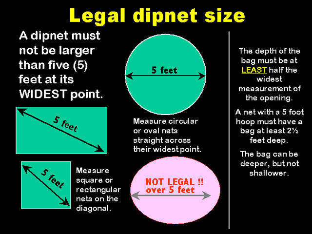 size specifications for a legal dip net