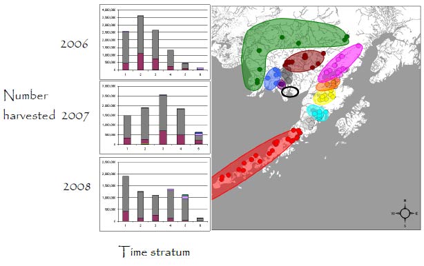 Genetic and Ecological Divergence Defines Population Structure of Sockeye  Salmon Populations Returning to Bristol Bay, Alaska, and Provides a Tool  for Admixture Analysis - Habicht - 2007 - Transactions of the American