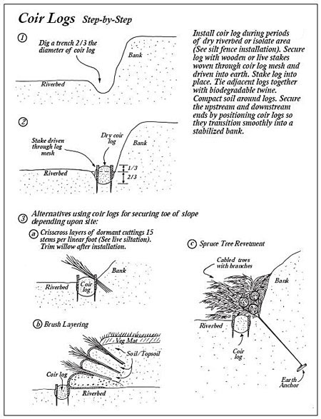 Coir log instructions