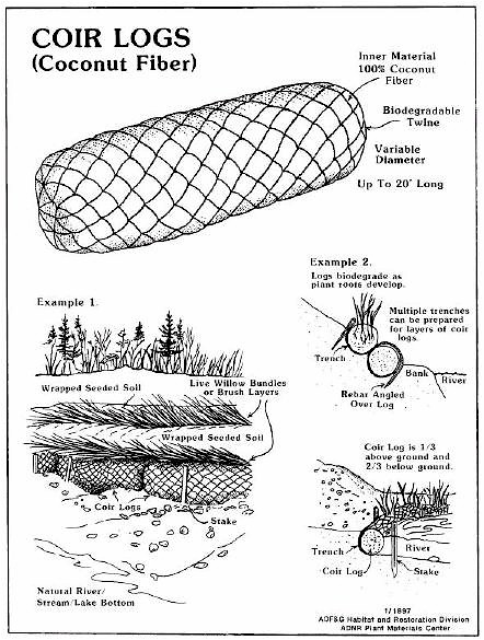 Coir log instructions